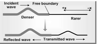 342_Reflection and Refraction of waves5.png